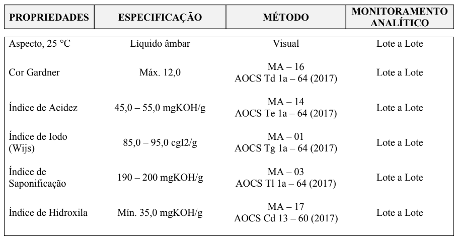 Azemac Azemac 50 e 100 (Acido Ricinoleico Polimerizado 50 e 100) – A.Azevedo Óleos