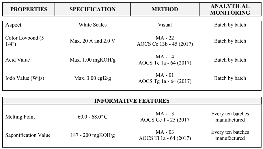 Hydrogenated Soy Oil A.Azevedo Óleos